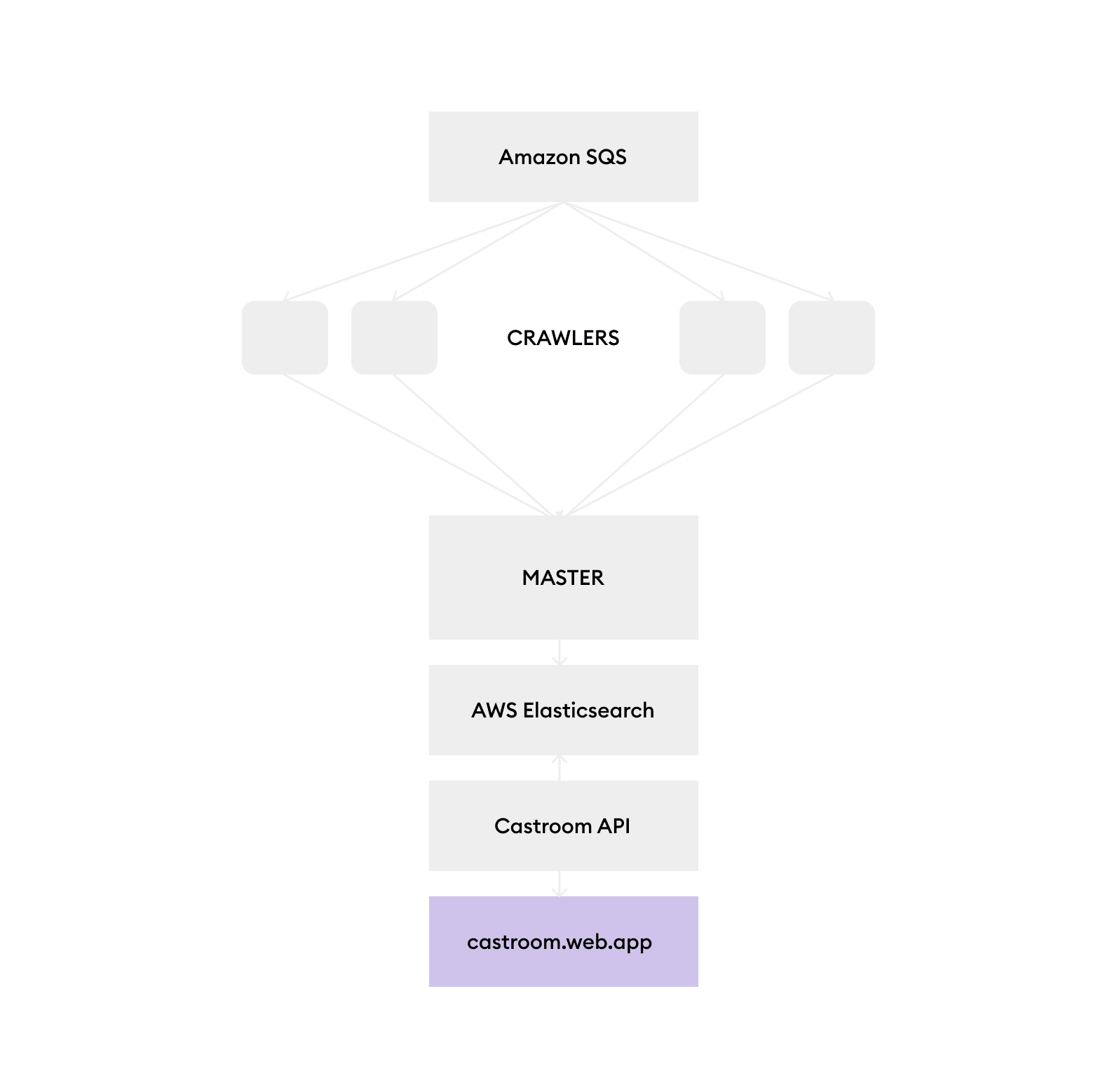 Architecture Diagram